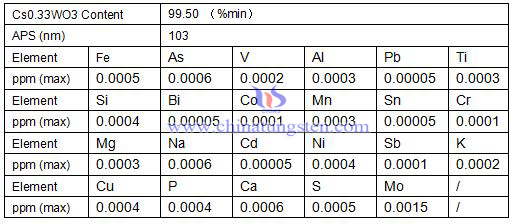 cesium tungsten bronze specification