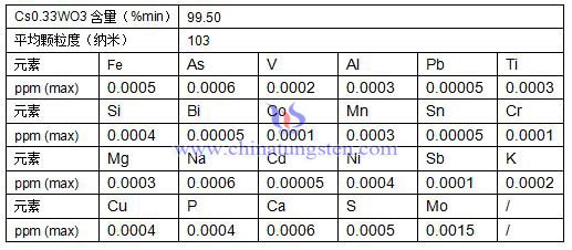 銫鎢青銅成分表