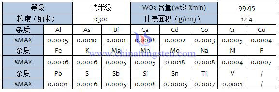 纳米三氧化钨规格图片