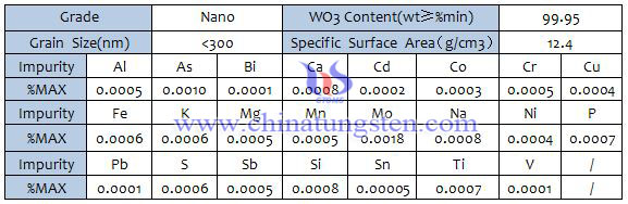 Nano Tungsten Trioxide Picture